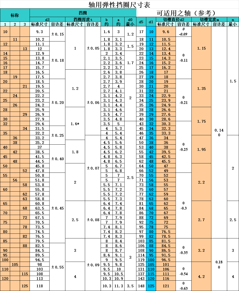 1764750971422865.png 軸卡可卡軸尺寸.png